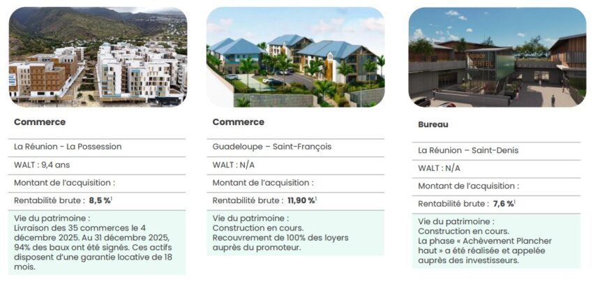 Exemple d'actifs immobiliers au sein du portefeuille de la SCPI Elevation Tertiom