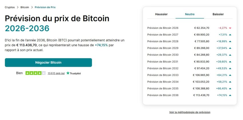 Illustration de la prévision de Finst sur le prix du Bitcoin pour 2026-2036