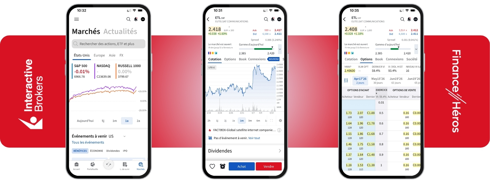 Screenshot de l'application Interactive Brokers