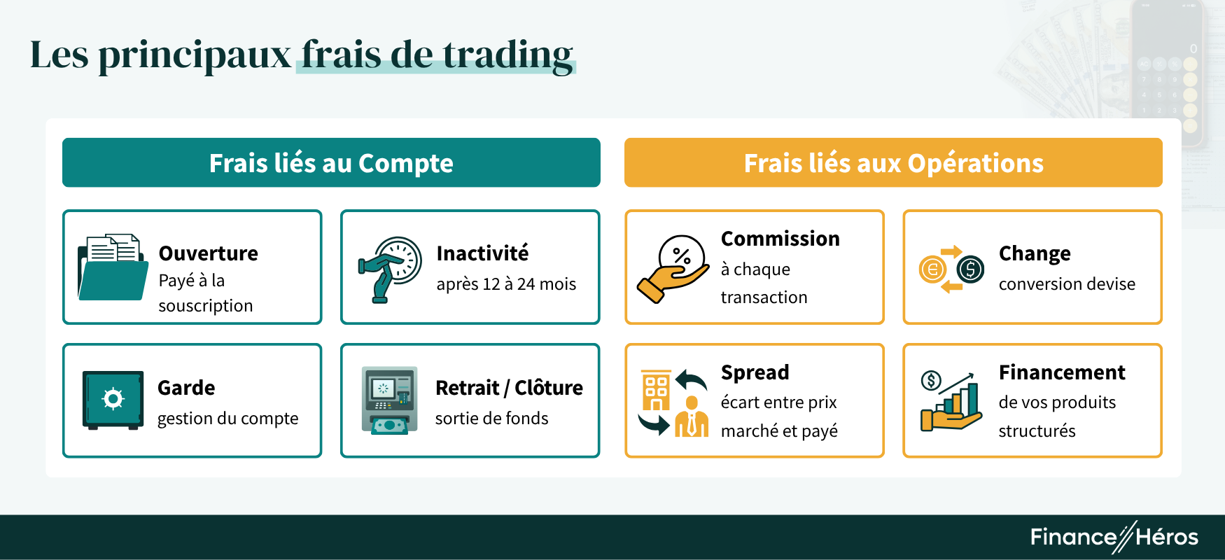 Quels frais faut-il payer quand on investit en bourse ?