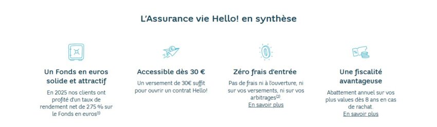 le contrat Hello!2 de cardif avis