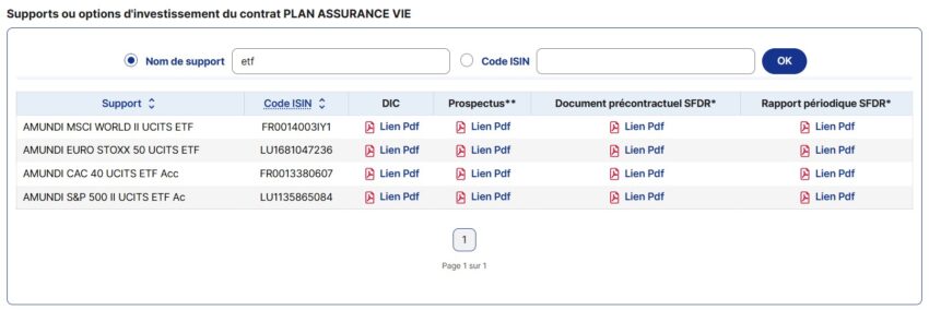 Les rares ETF disponibles sur les assurances vie crédit mutuel