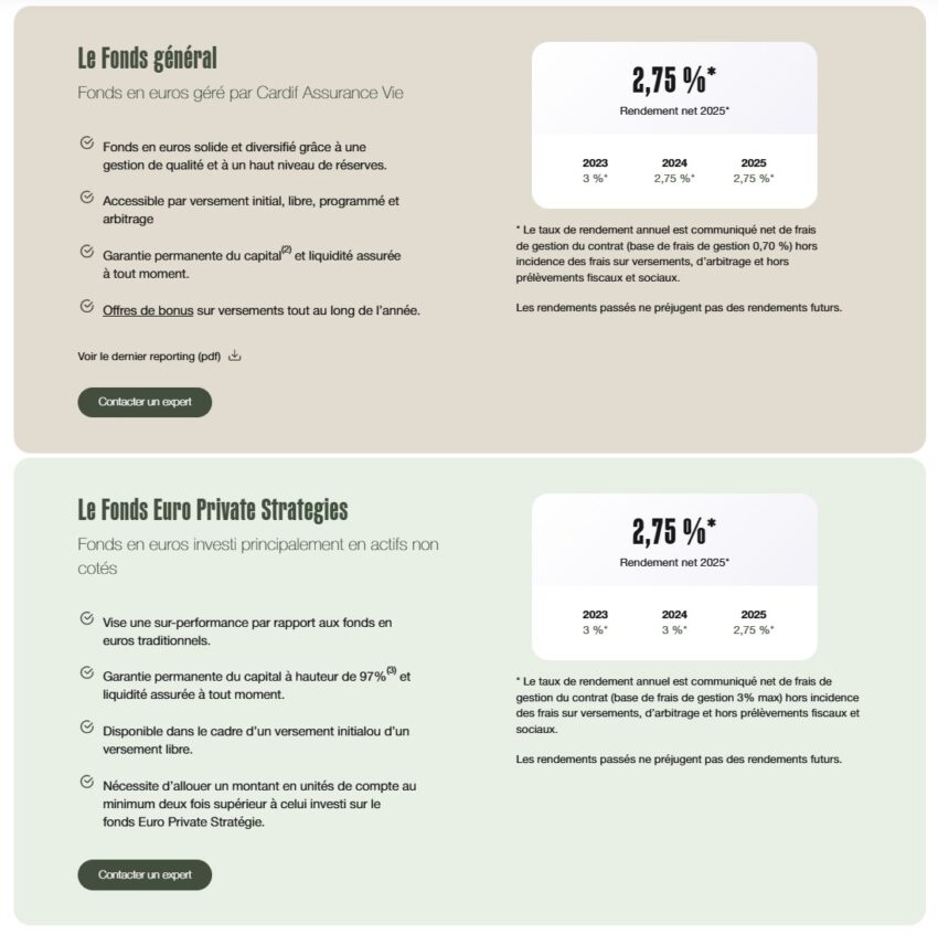 les fonds euros des assurances vie BNP cardif avis