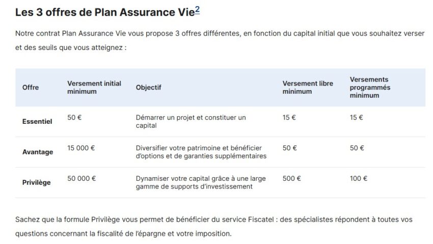 Les 3 principales assurance-vie du Crédit Mutuel