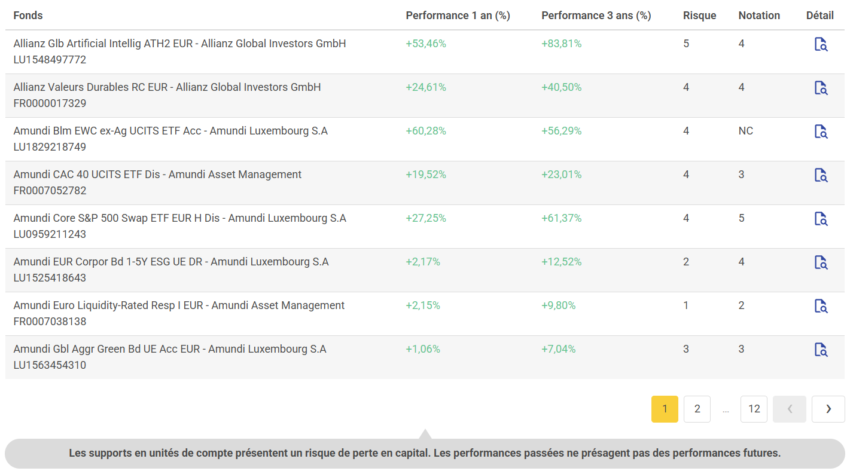 Les supports de l'assurance vie placement direct patrimoine
