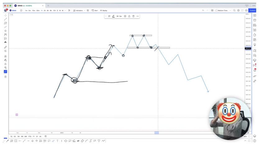 Trading : exemple de formation frauduleuse avec une analyse technique. 