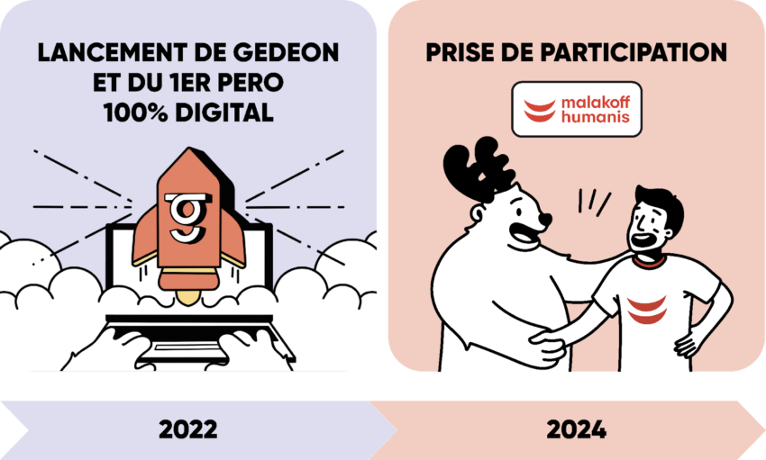 L'histoire de Gedeon