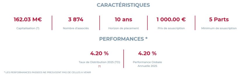 Caractéristiques de AEW Patrimoine Santé au 31/12/2025
