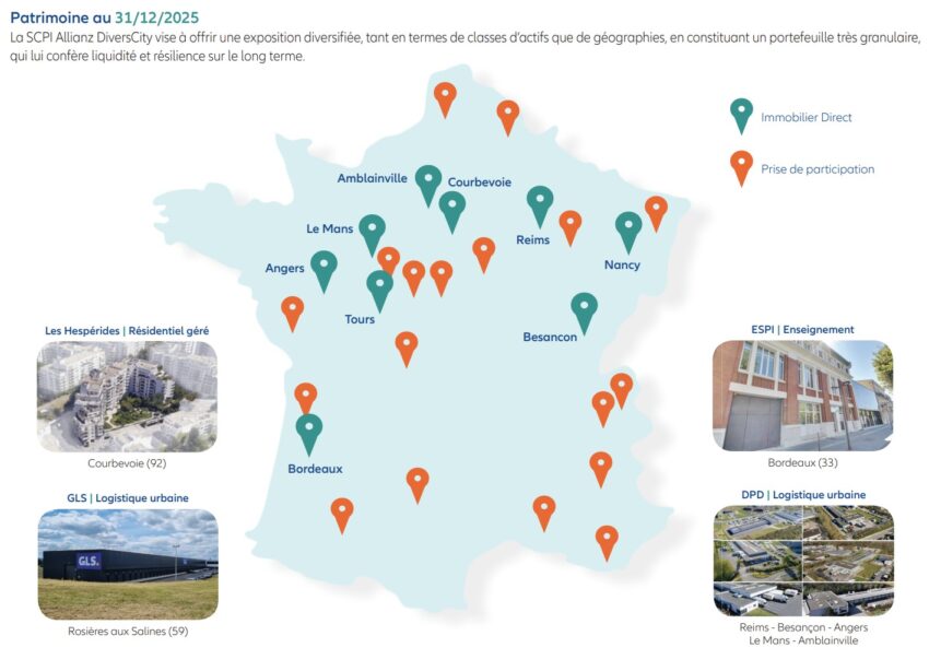 Patrimoine de la SCPI Allianz Home Diversicity au 31/12/2025