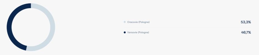 Répartition géographique de Paref Evo au 31/12/2025
