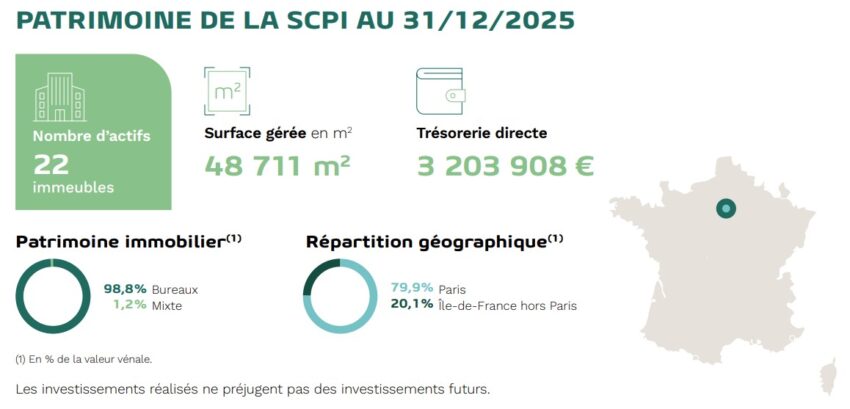 Répartition de Ufifrance Immobilier au 31/12/2025