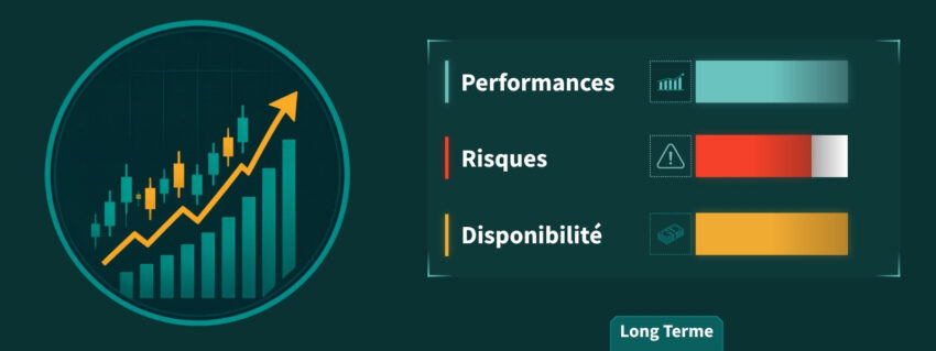 Où investir ? La bourse : maximum de performances, risques élevés disponibilité immédiate. Bien pour le long terme.