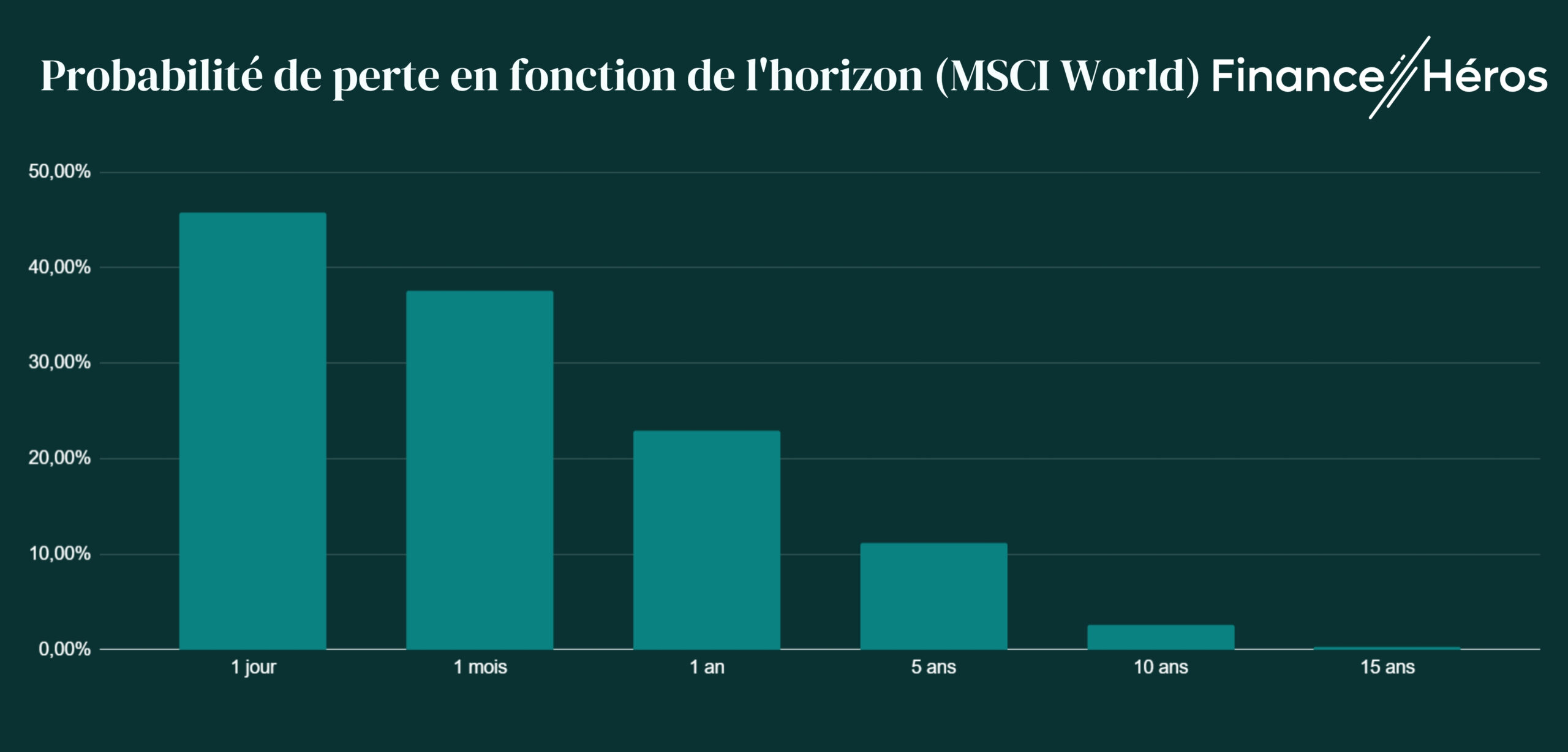 Probabilite-de-perte-en-fonction-de-horizon-actions