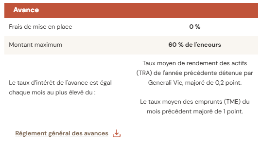L'avance avec Meilleurtaux Allocation Vie