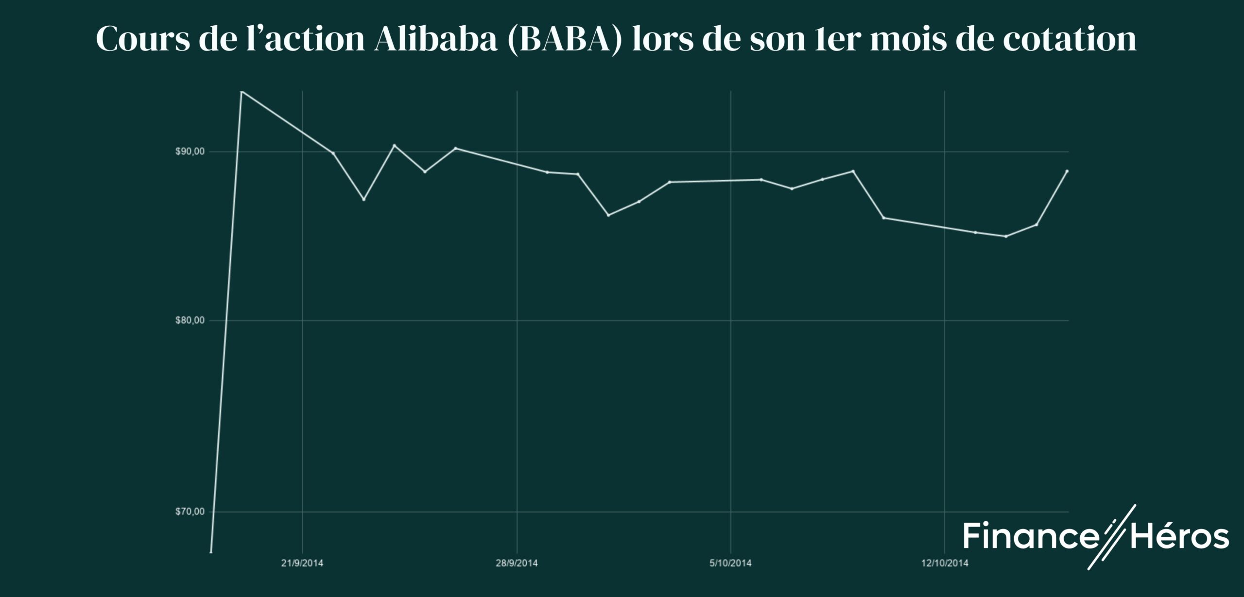 chart-alibaba-ipo