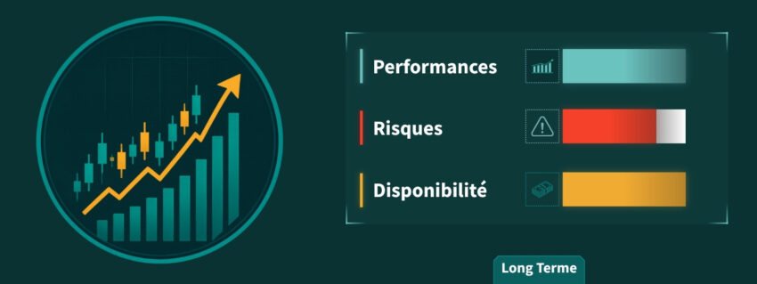  La bourse, le meilleur investissement à long terme . Performance élevée, Risques élevés, disponibilité élevée.