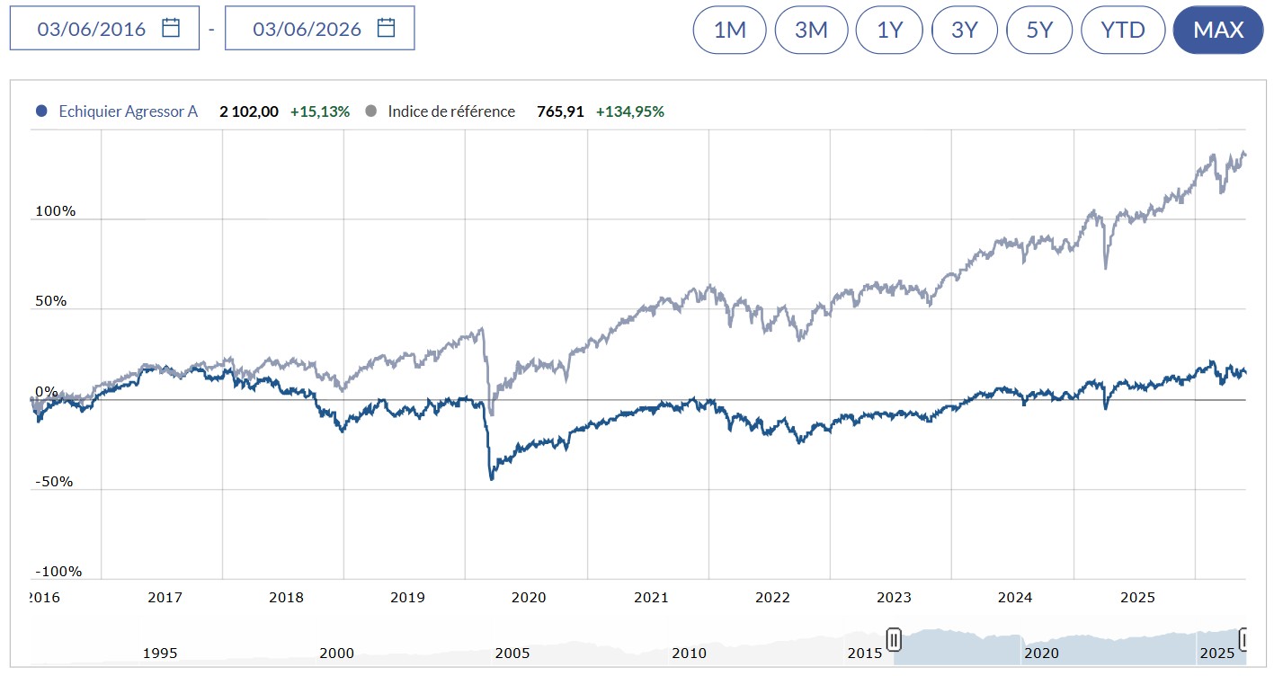 ETF vs fonds traditionnel