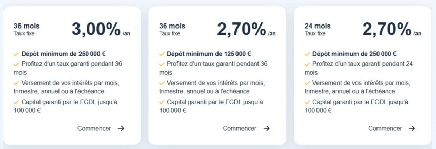 Visuel avec les taux d'intérêt des comptes à terme de RiverBank en mai 2026