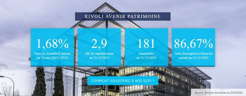 Principaux indicateurs de la SCPI du Crédit Agricole Rivoli Avenir Patrimoine