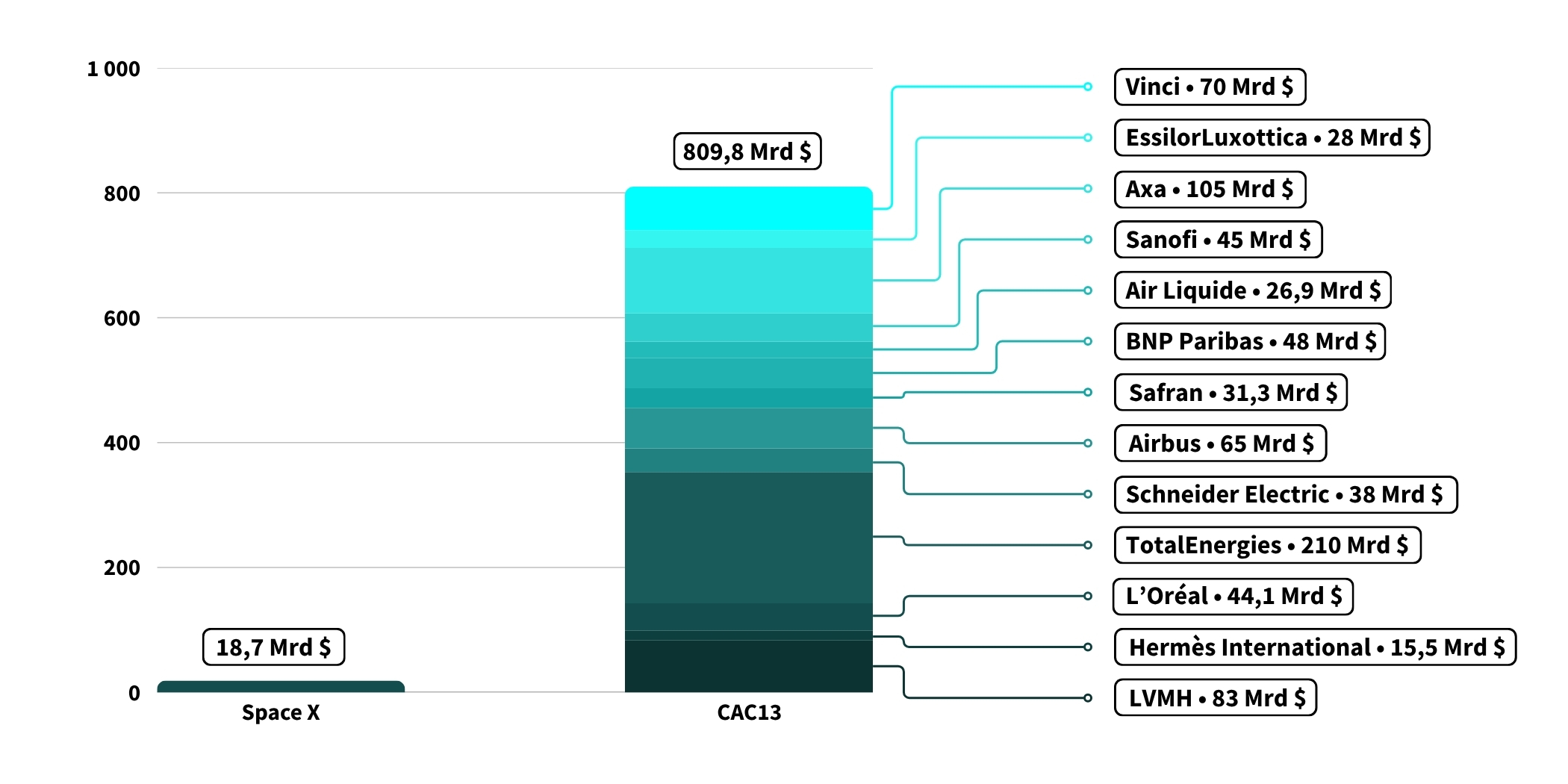 ca-spacex-vs-ca-cac-40