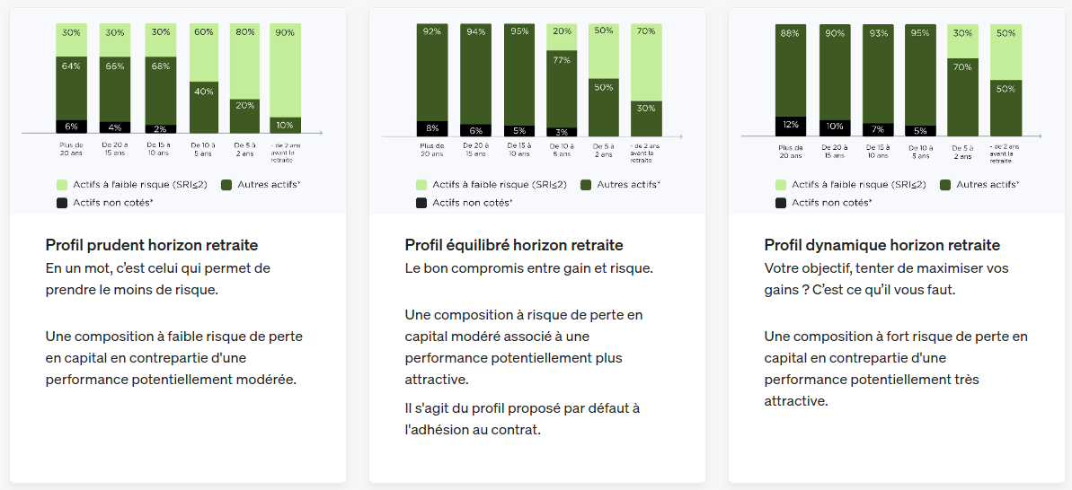 capture-ecran-repartition-des-allocations-selon-profil-per-fortuneo-avis