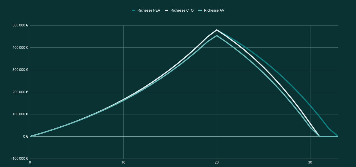 chart-av-pea-cto-fire