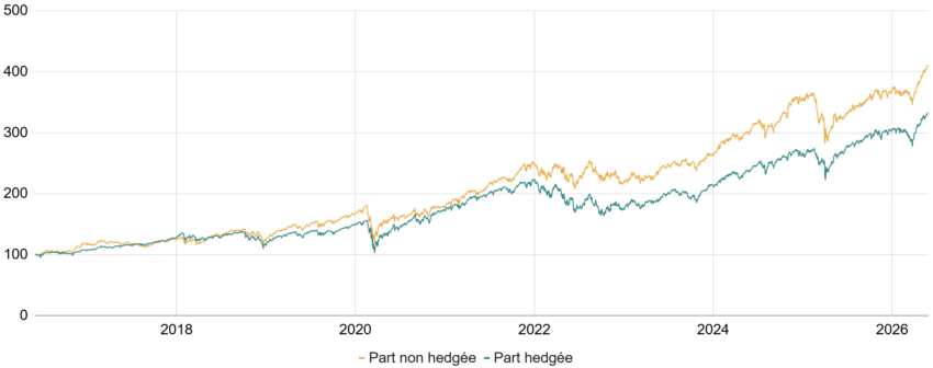 Faut-il hedger son ETF ?