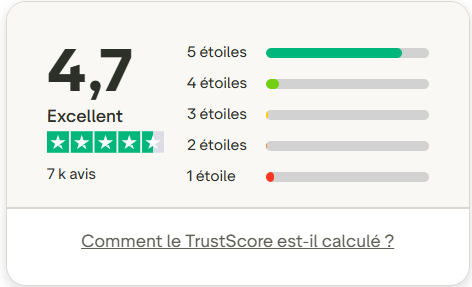 Note attribuée à Shine par ses utilisateurs 