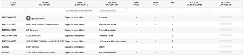 Les fonds immobiliers du PER Lucya Cardif