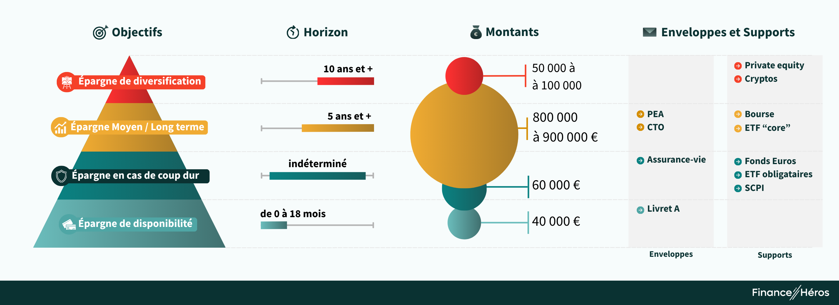 pyramide-epargne-1-million-euros-30-40-ans-2