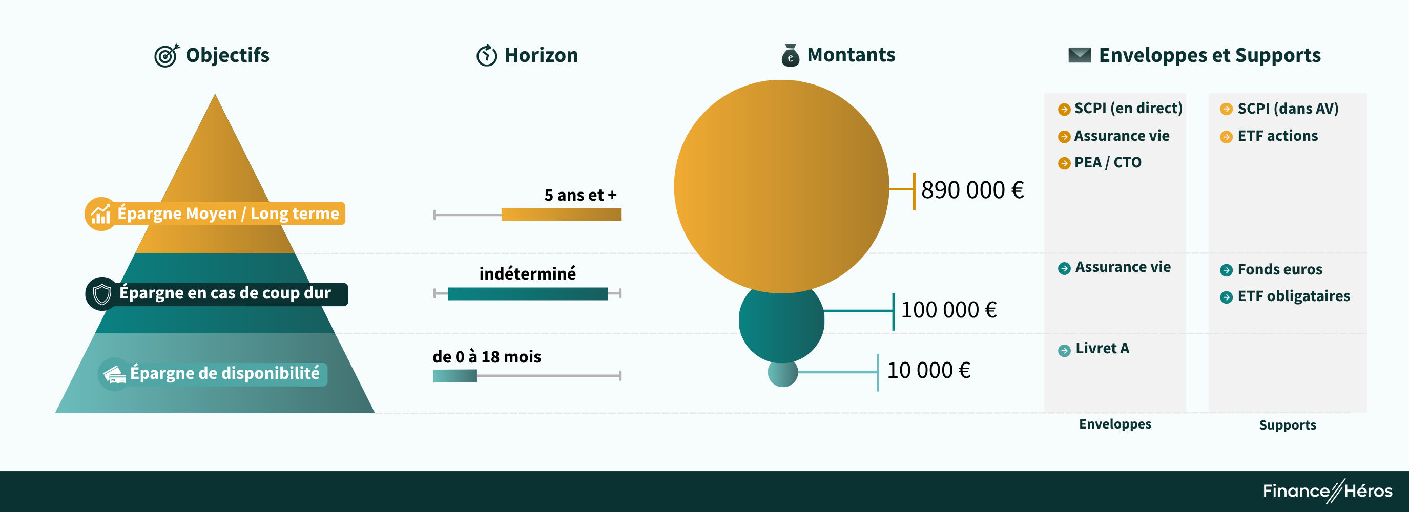 pyramide-epargne-1-million-euros-65-ans-2