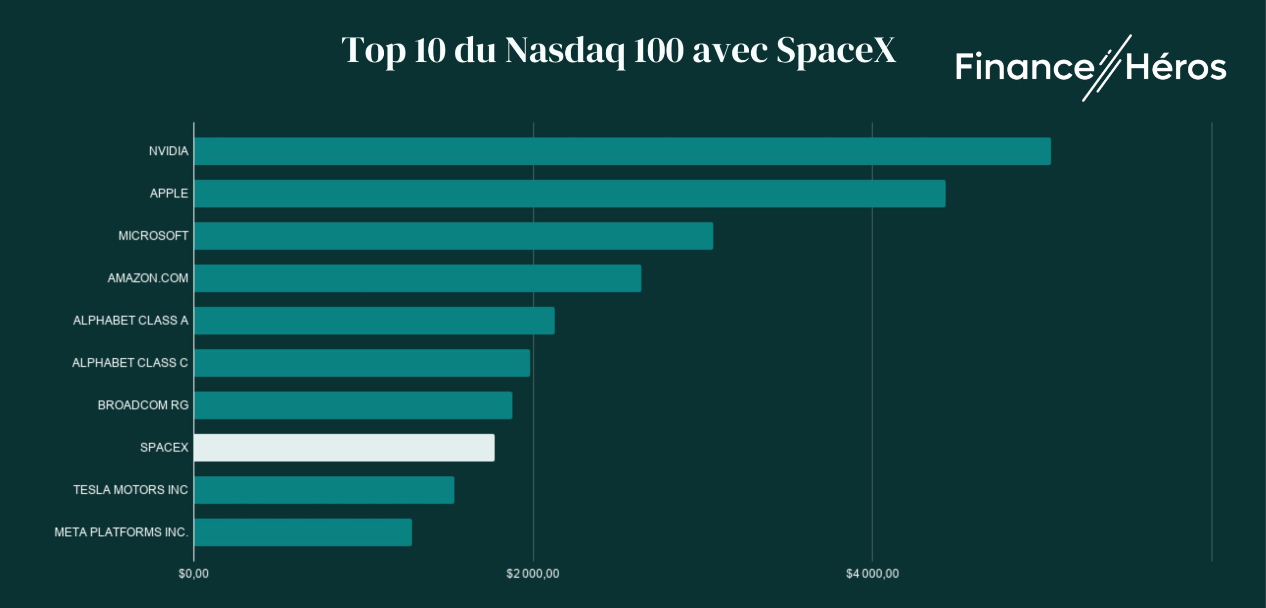 top-10-nasdaq-100-ipo-spacex
