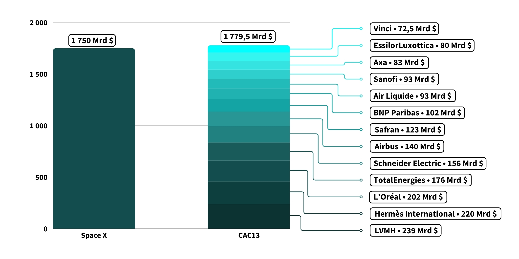 valorisation-spacex-vs-cac-40