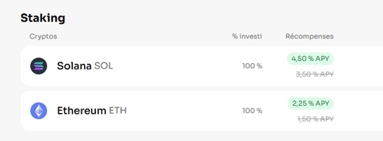 Capture d'écran montrant que les SOL et ETH que je détiens sur Coinhouse bénéficient d'un rendement boosté grâce à mon offre Investisseur