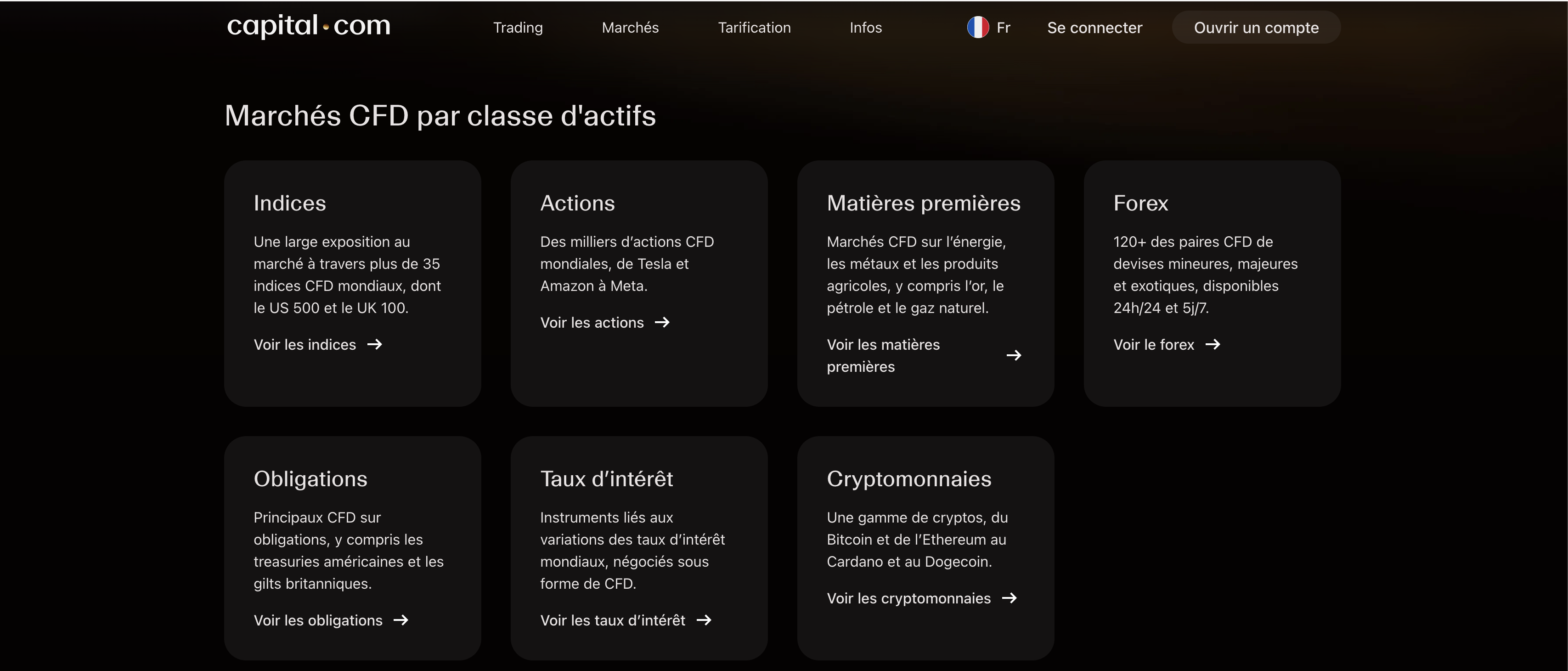CFD disponibles sur Capital.com