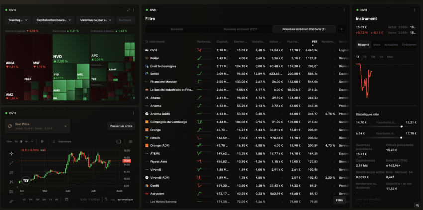 Version Web de la plateforme avec screener action, heat map et graphique technique.