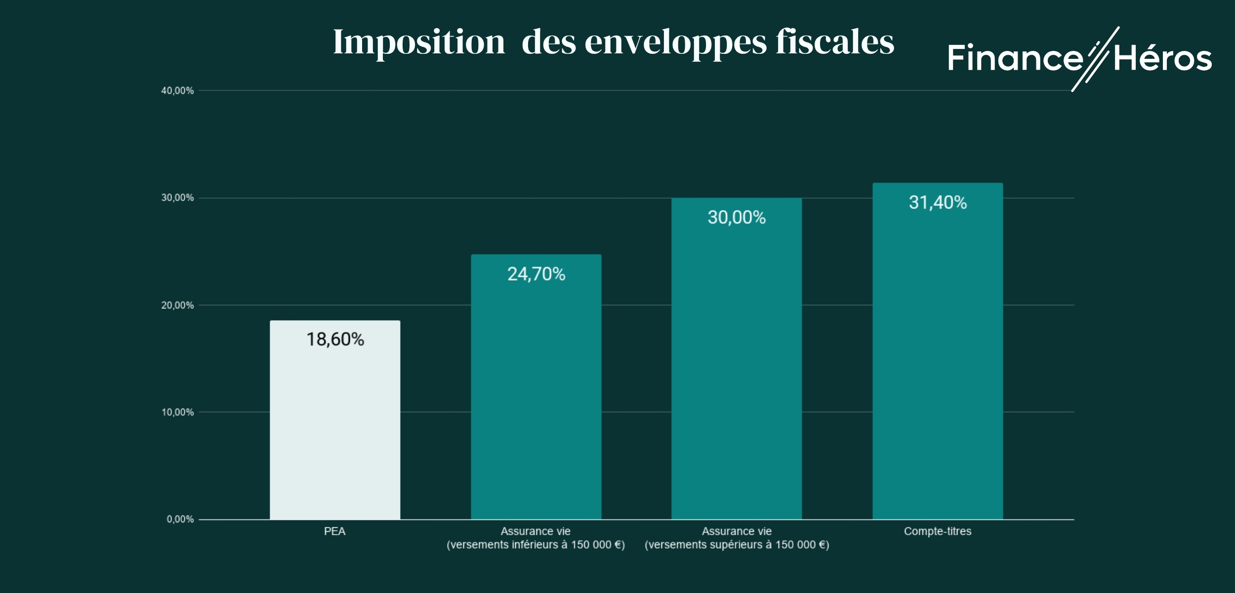 imposition-enveloppes-fiscales-pea