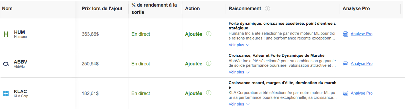 Dans quelles actions investir selon investing.com (US)