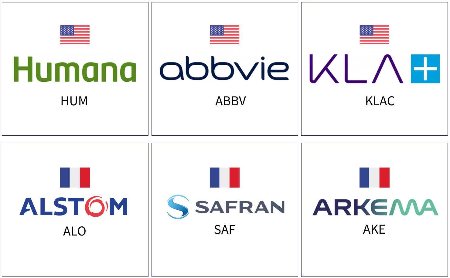Les actions à acheter selon investing.com