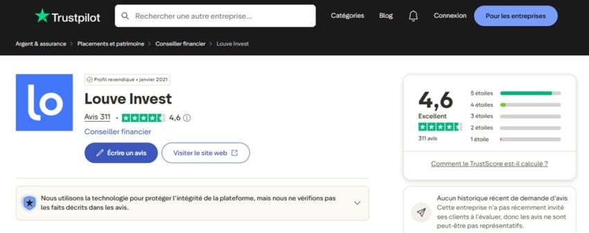 Louve Invest a une moyenne de 4,6/5 sur les 311 avis déposés sur Trustpilot en août 2026