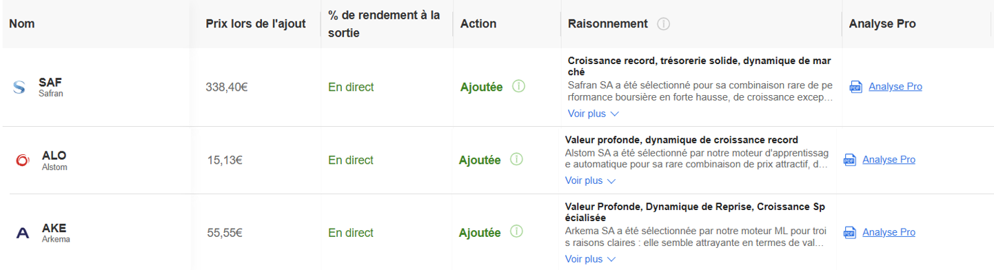 Dans quelles actions investir selon investing.com (France)