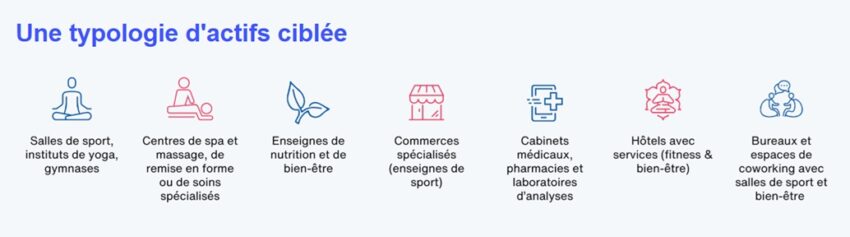 Illustration pour Vitality, une des meilleures SCPI de santé selon Finance Héros