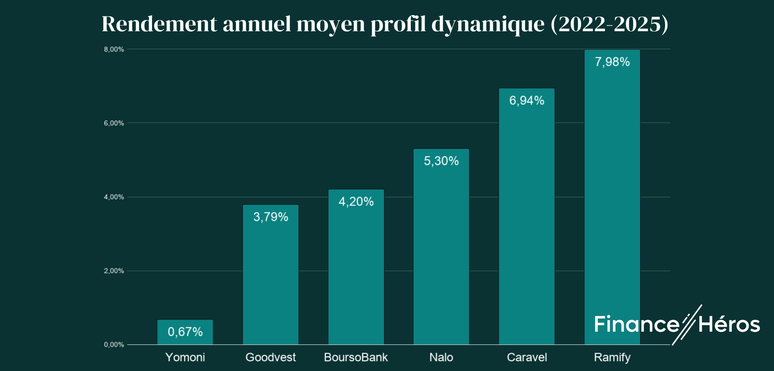 graph-per-gestion-pilotee-profil-dynamique