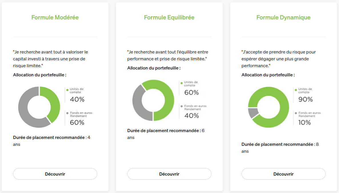 profils-gestion-pilotee-fortuneo-vie