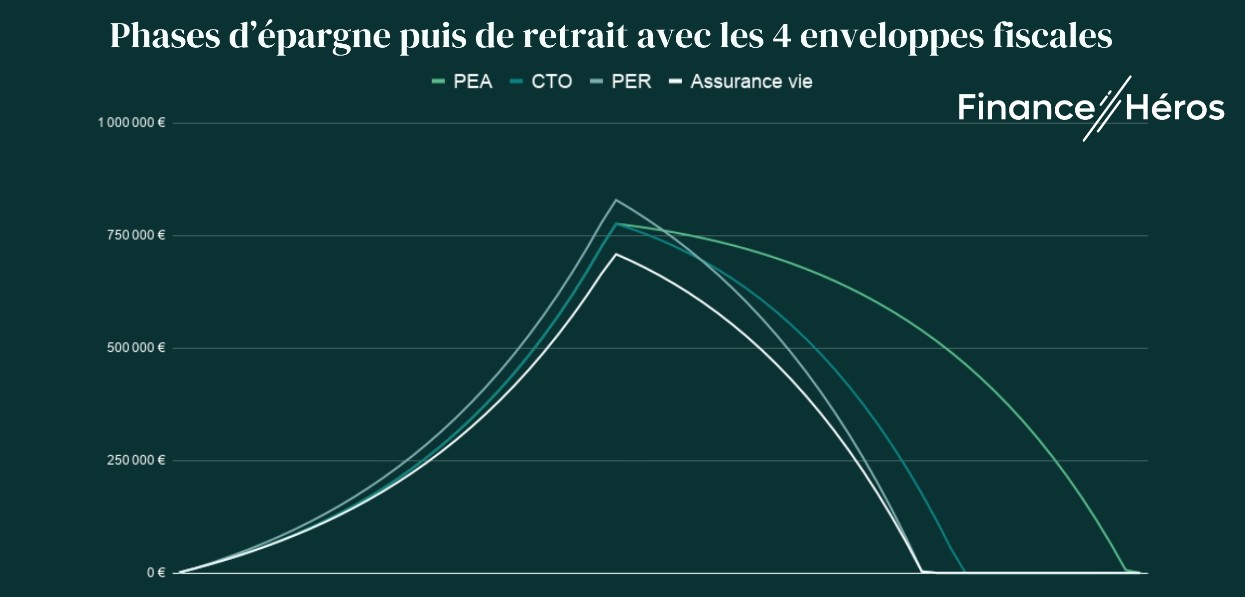 simulation-montant-indépendance-financiere-enveloppes-ficales
