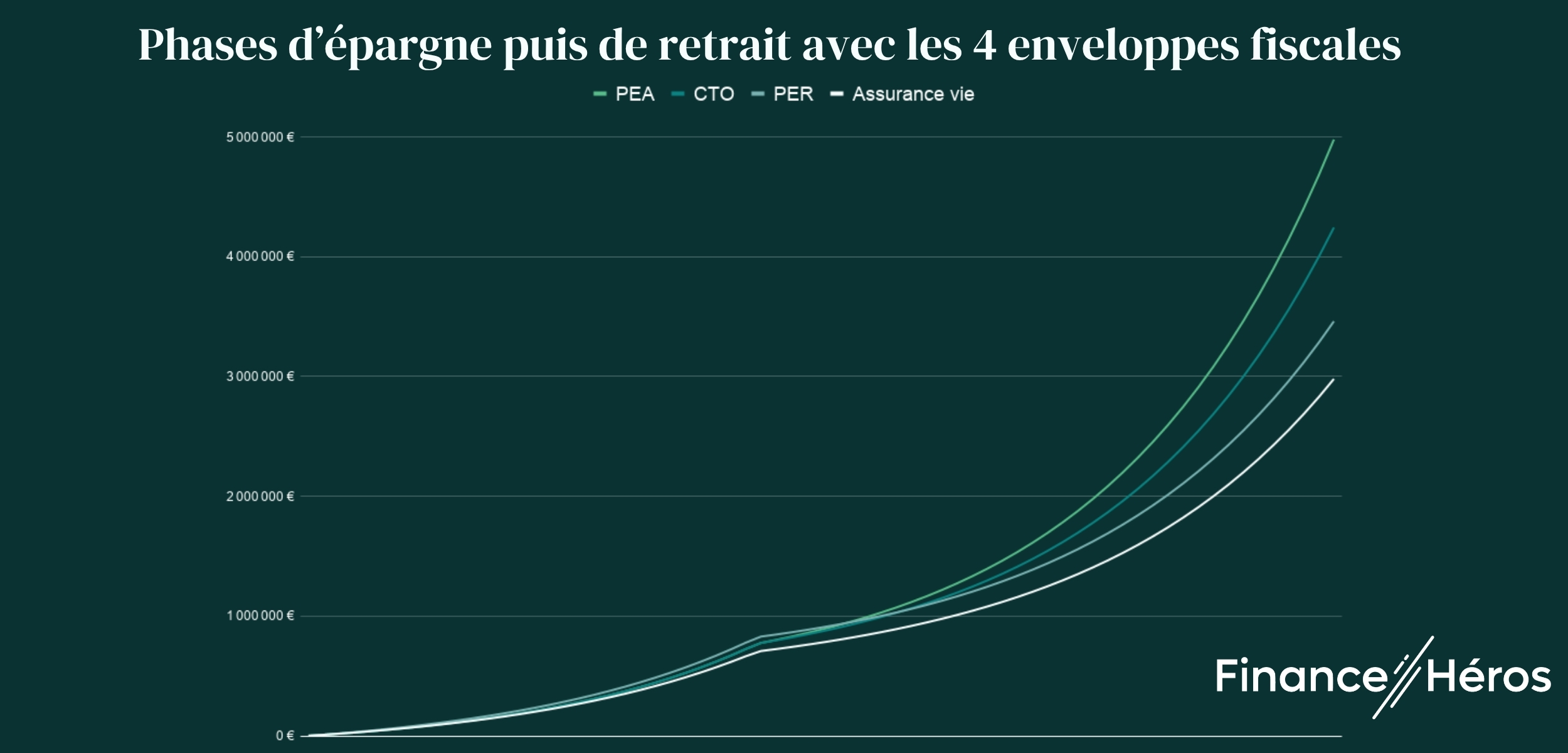 simulation-montant-indépendance-financiere