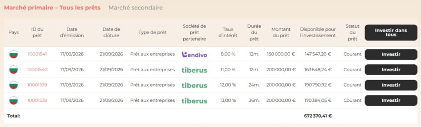 Les investissements disponibles sur le marché primaire d'Afranga en septembre 2026