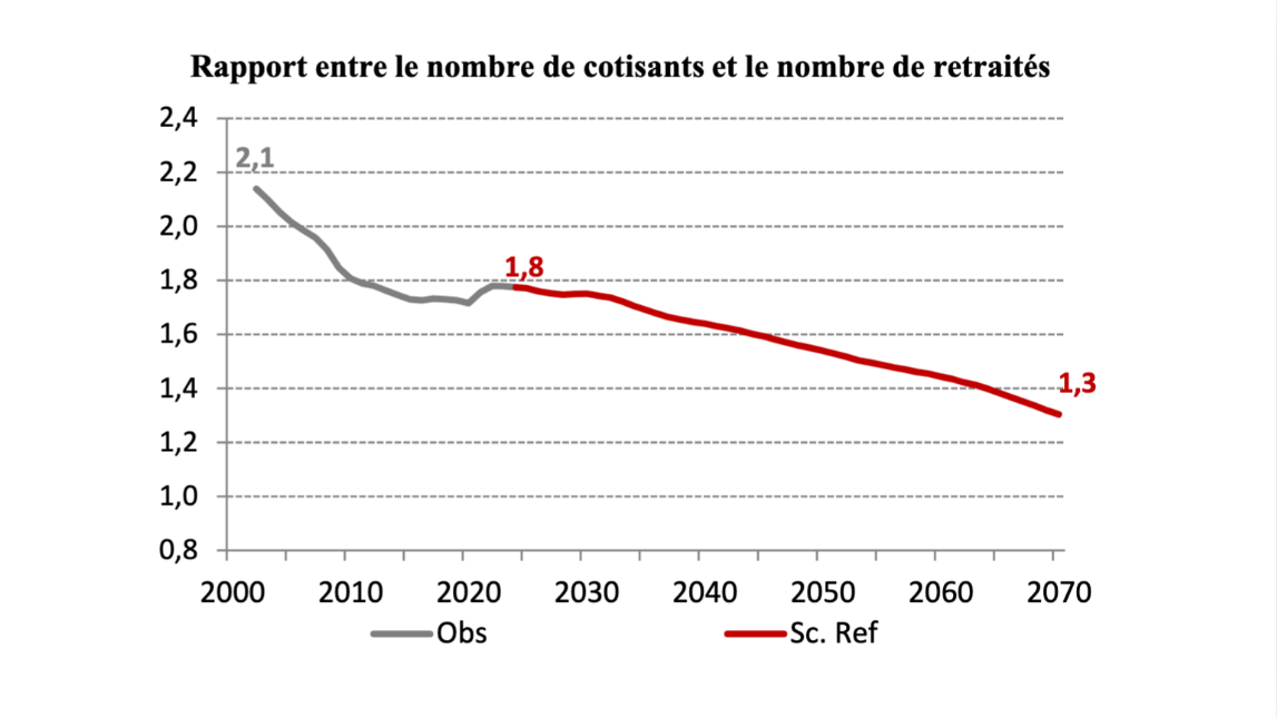 baisse-nombre-actifs-COR-graph