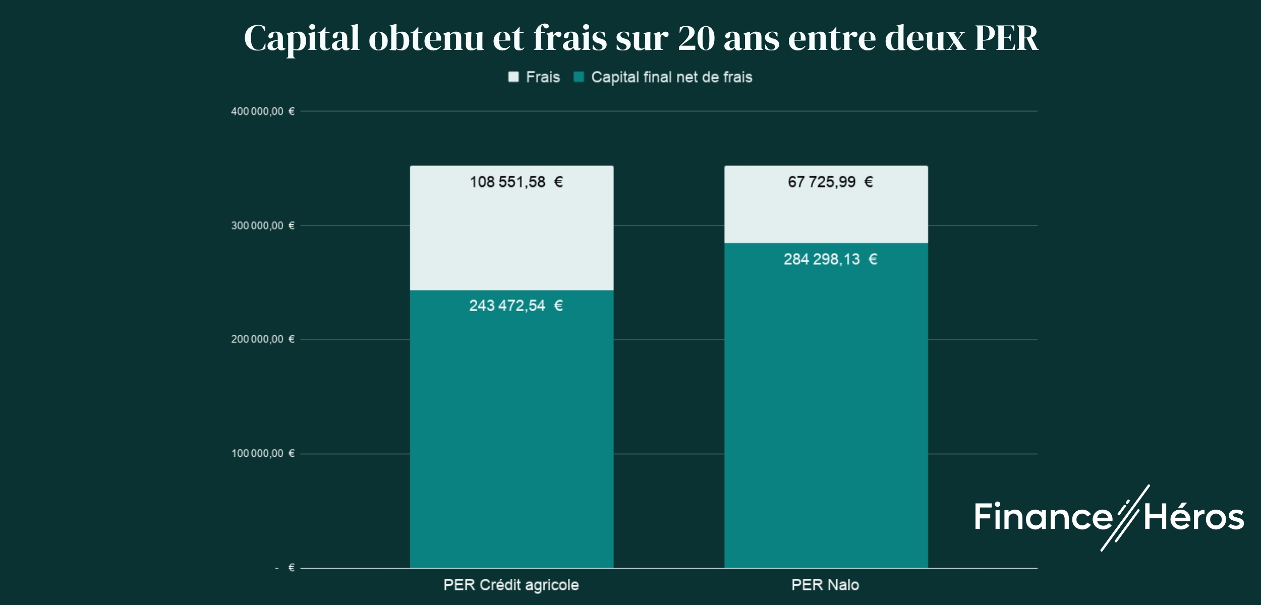 frais-transfert-per-nalo-vs-credit-agricole