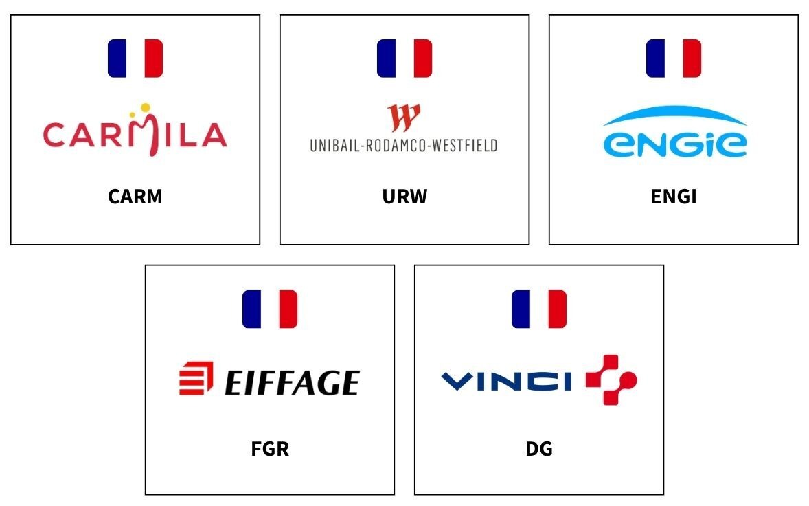 Mon top 5 des actions françaises